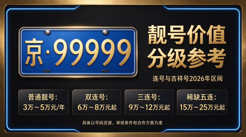 北京京牌指标闲置交易服务